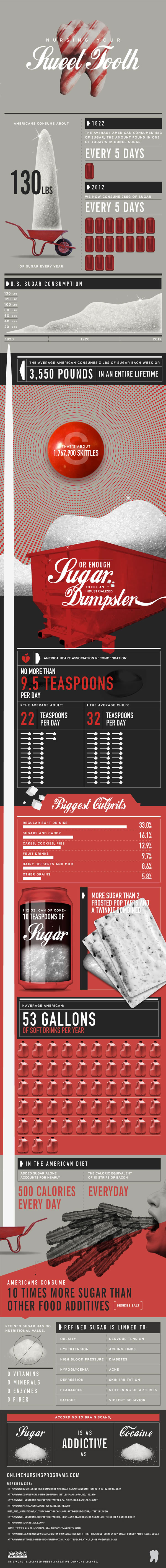 sweet+tooth+infographic