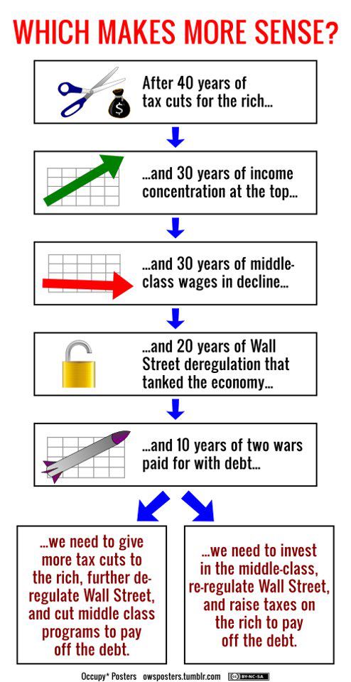 What Makes More Sense? - Thom Byxbe's Research Desk